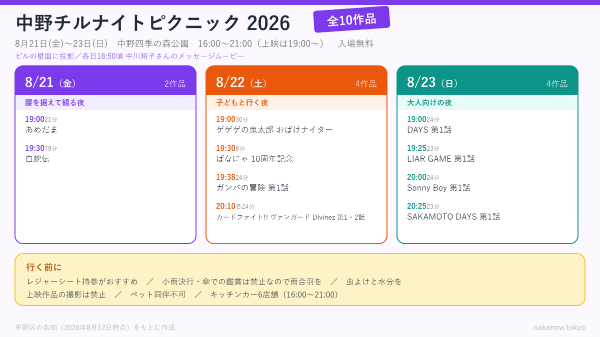 中野チルナイトピクニック2026の上映スケジュール。8月21日は「あめだま」と「白蛇伝」、22日は「ゲゲゲの鬼太郎 おばけナイター」「ばなにゃ」「ガンバの冒険」「カードファイト!! ヴァンガード Divinez」、23日は「DAYS」「LIAR GAME」「Sonny Boy」「SAKAMOTO DAYS」
